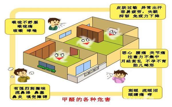 秦女士室內(nèi)環(huán)境污染損害賠償案 秦女士室內(nèi)環(huán)境污染損害賠償案