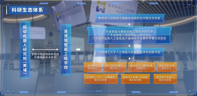 華南理工大學(xué)吳賢銘智能工程學(xué)院誠(chéng)邀全球英才加盟